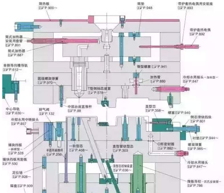 50個模具問題，解決基本問答