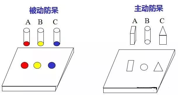 做模具：設計“防呆”是什麽？