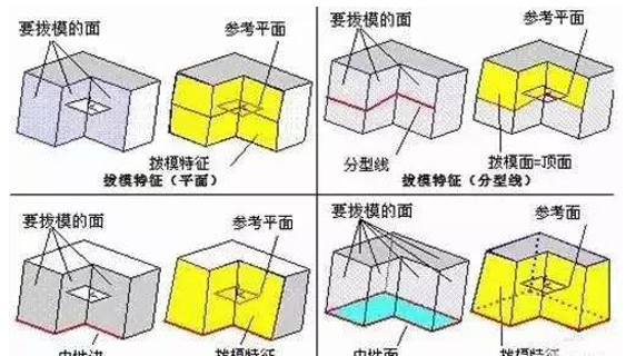 模具分型麵的幾種技巧，你都知道嗎？